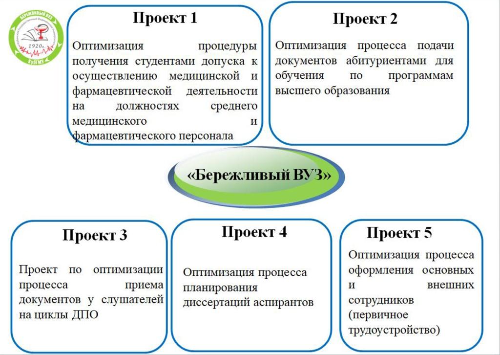 Карточка проекта бережливое производство