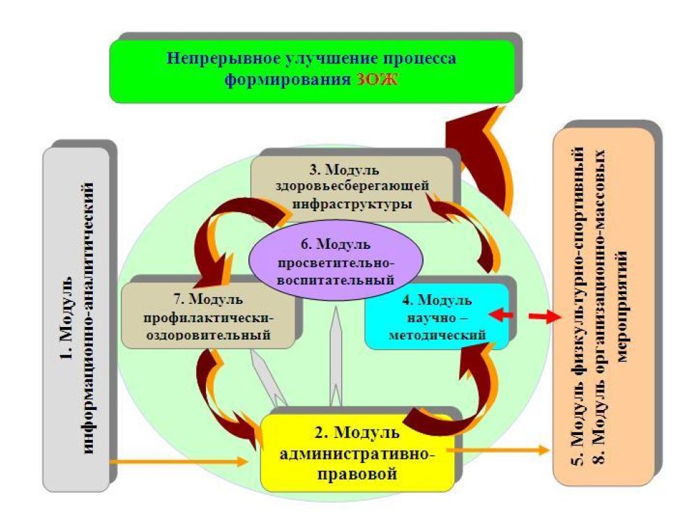 Лексическое значение совершенствование улучшение в процессе развития. Непрерывное совершенствование. Совершенствование процессов. Система непрерывных улучшений. Непрерывное совершенствование качества.