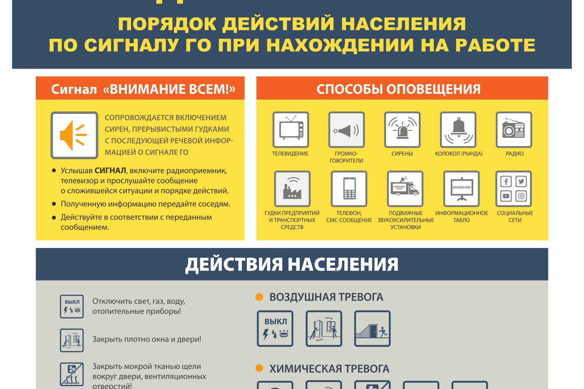 Гражданская оборона действия. Порядок действий населения по сигналу го при нахождении дома. Гражданская оборона порядок действий населения. Памятки по гражданской обороне для населения. Памятка по сигналам гражданской обороны.