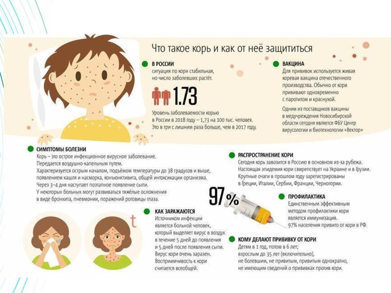 Почему делают прививки от кори. Памятка по прививке от кори. Профилактика кори у детей. Инфекционное заболевание корь. После вакцинации от кори.